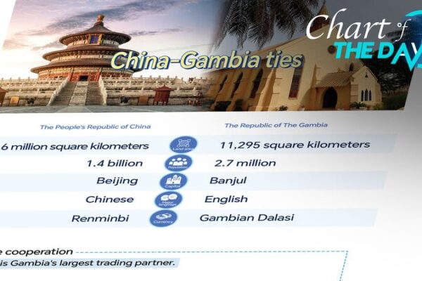 50 años de amistad entre China y Gambia: Celebrando medio siglo de cooperación 50_an_os_de_amistad_entre_China_y_Gambia__Celebrando_medio_siglo_de_cooperacio_n