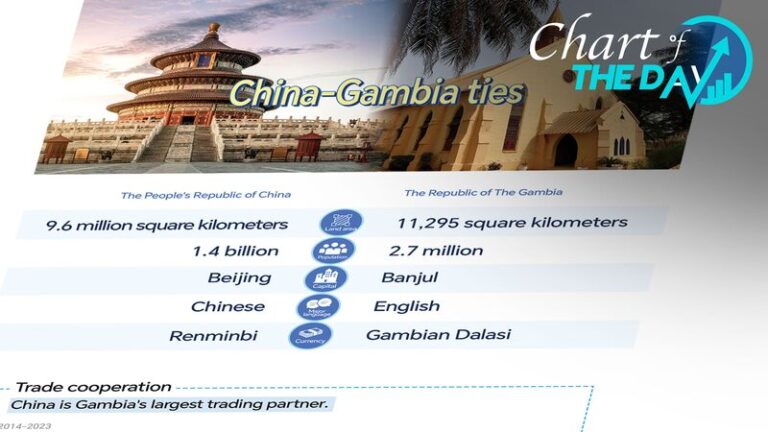 50_an_os_de_amistad_entre_China_y_Gambia__Celebrando_medio_siglo_de_cooperacio_n