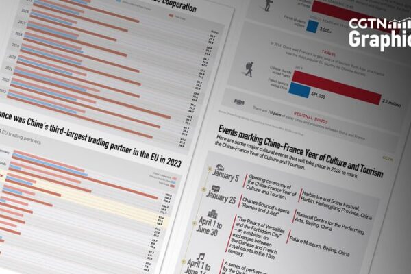 60_An_os_Fuertes__China_y_Francia_Brindan_por_un_Hito_Diploma_tico__