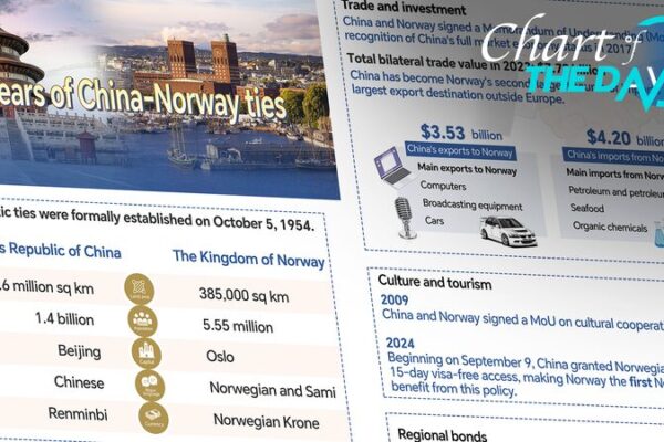 70_an_os_de_amistad__Celebrando_los_lazos_diploma_ticos_entre_China_y_Noruega__