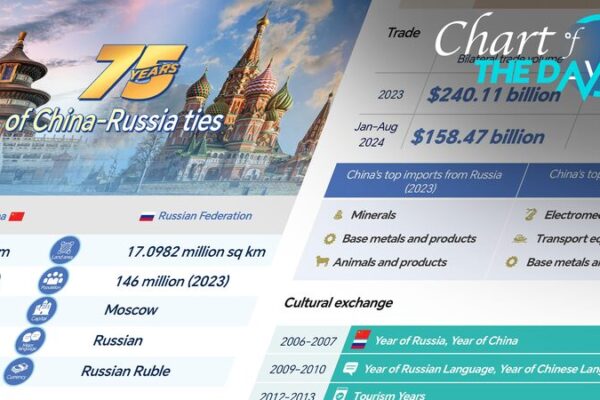 _75_an_os_de_amistad__China_y_Rusia_fortalecen_sus_lazos