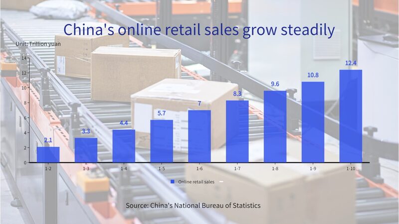 Auge_del_comercio_electro_nico_en_China___Ventas_en_li_nea_aumentan_un_8_8_____