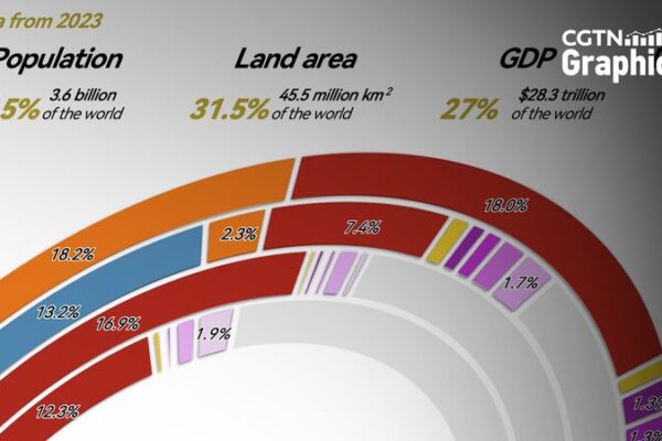 BRICS: Una Fuerza Creciente en la Economía Global 🌍💪 BRICS__Una_Fuerza_Creciente_en_la_Economi_a_Global___