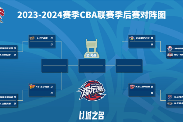 Ba_squet___Liaoning_Flying_Leopards_gana_la_temporada_regular_2023_2024_de_la_CBA_