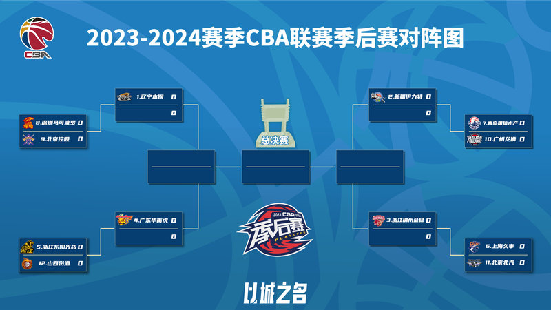 Ba_squet___Liaoning_Flying_Leopards_gana_la_temporada_regular_2023_2024_de_la_CBA_