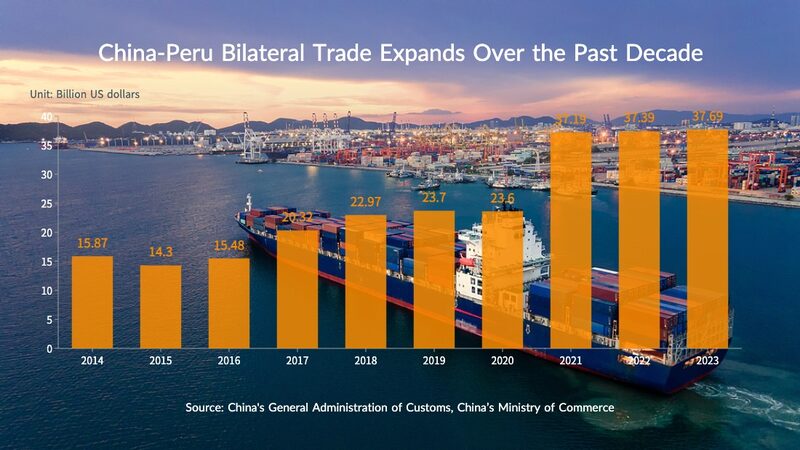 _Boom_comercial__China_y_Peru__fortalecen_sus_lazos_en_la_u_ltima_de_cada
