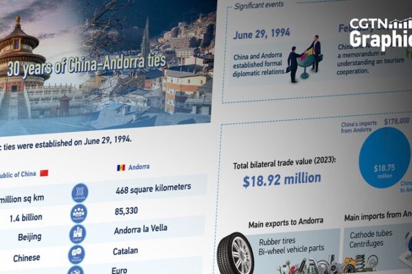 Celebrando_30_an_os_de_amistad__Los_crecientes_lazos_entre_China_y_Andorra___