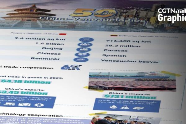 _______Celebrando_50_an_os_de_amistad_entre_China_y_Venezuela_