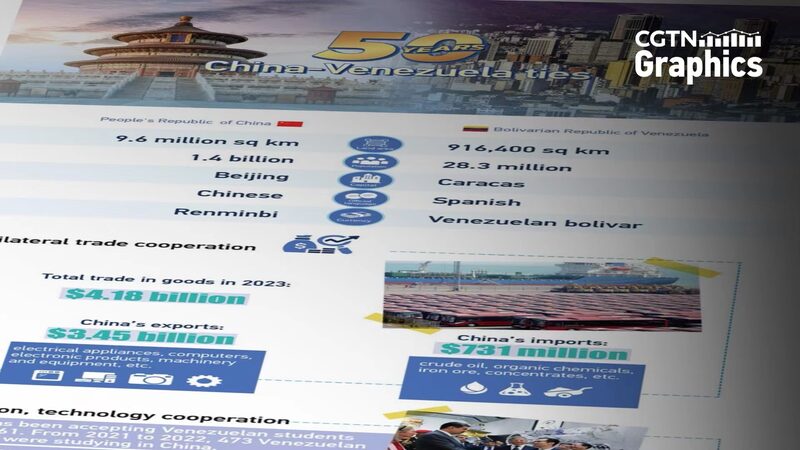 _______Celebrando_50_an_os_de_amistad_entre_China_y_Venezuela_