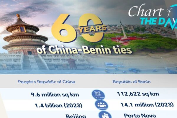 _Celebrando_60_an_os_de_amistad_entre_China_y_Beni_n____