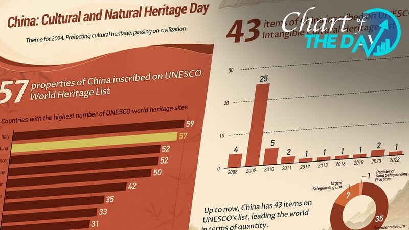 Celebrando_el_Di_a_del_Patrimonio_Cultural_y_Natural_de_China____