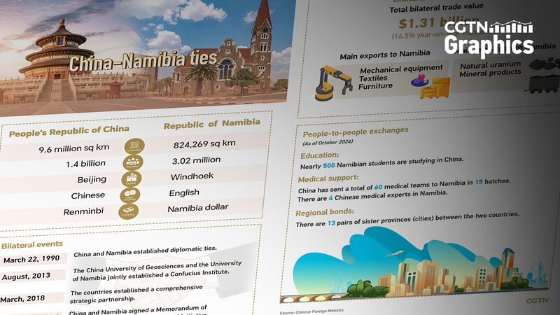 China____y_Namibia_____La_amistad_despega_con_un_impulso_comercial_de__1_31_mil_millones__