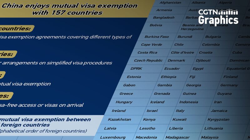 China_ahora_otorga_viajes_sin_visa_a_157_pai_ses____