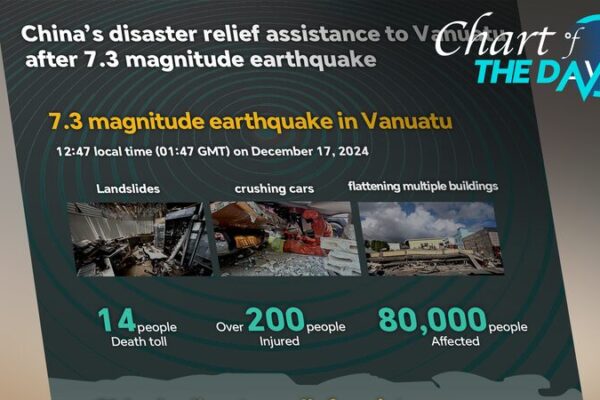 China_envi_a_ayuda_de_emergencia_a_Vanuatu_tras_terremoto_devastador