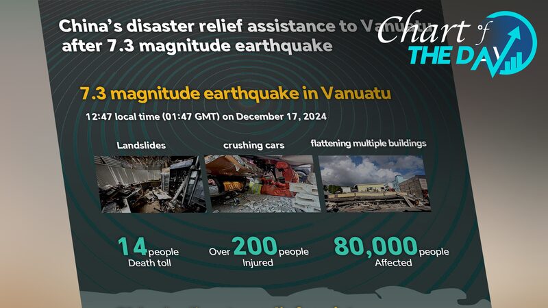 China_envi_a_ayuda_de_emergencia_a_Vanuatu_tras_terremoto_devastador