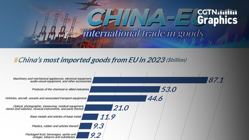 China_impone_medidas_antidumping_al_brandy_de_la_UE_y_estudia_aumentar_aranceles_a_autos_de_lujo