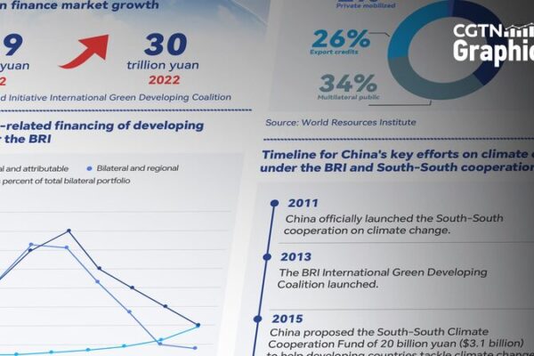 China_lidera_la_lucha_global_contra_el_cambio_clima_tico_en_la_COP29___