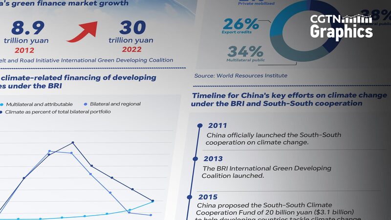 China_lidera_la_lucha_global_contra_el_cambio_clima_tico_en_la_COP29___