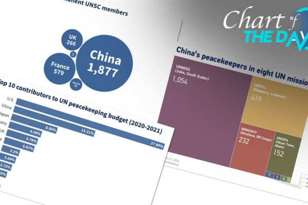¡China lidera misiones de paz de la ONU, descubre cómo! 🌐✌️ _China_lidera_misiones_de_paz_de_la_ONU__descubre_co_mo_____