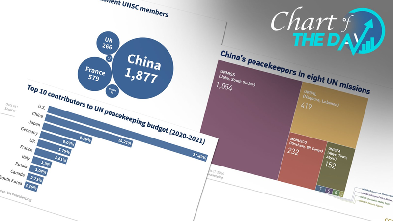 _China_lidera_misiones_de_paz_de_la_ONU__descubre_co_mo_____