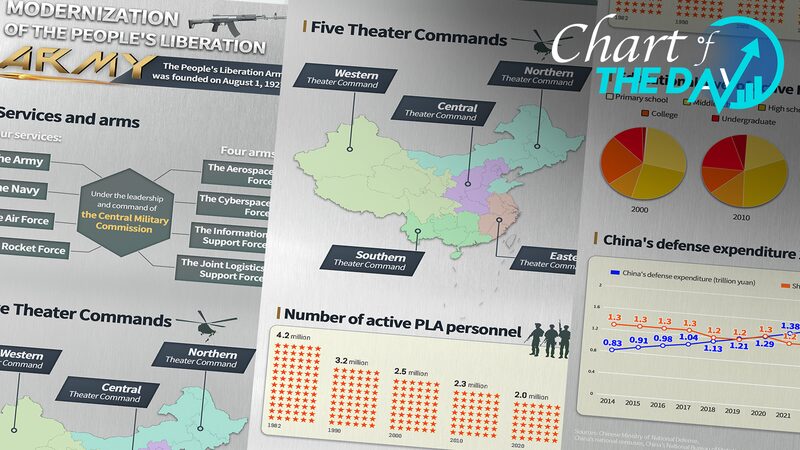 China_mejora_su_juego_de_defensa_antes_del_Di_a_del_Eje_rcito__
