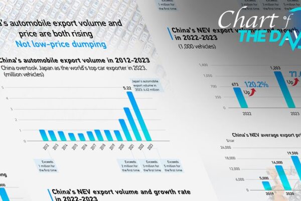 _China_supera_a_Japo_n_como_el_mayor_exportador_de_autos_del_mundo____