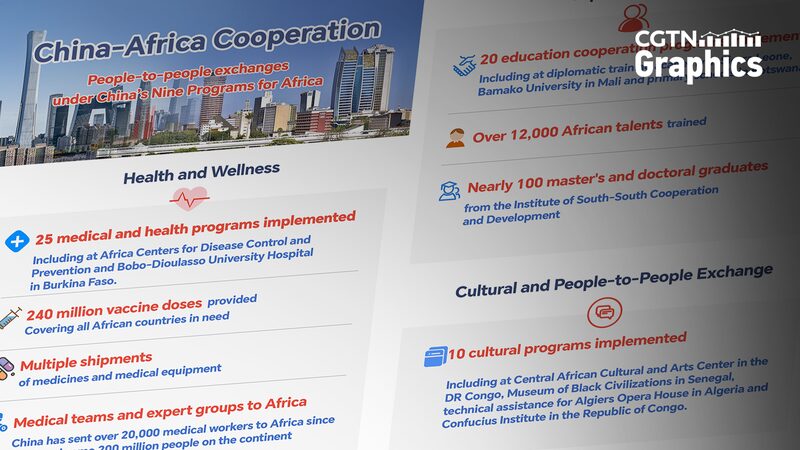 __China_y_A_frica__Construyendo_Puentes_a_Trave_s_de_la_Cultura_y_la_Salud