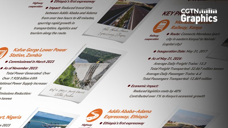 China_y_A_frica_fortalecen_lazos_en_infraestructura__