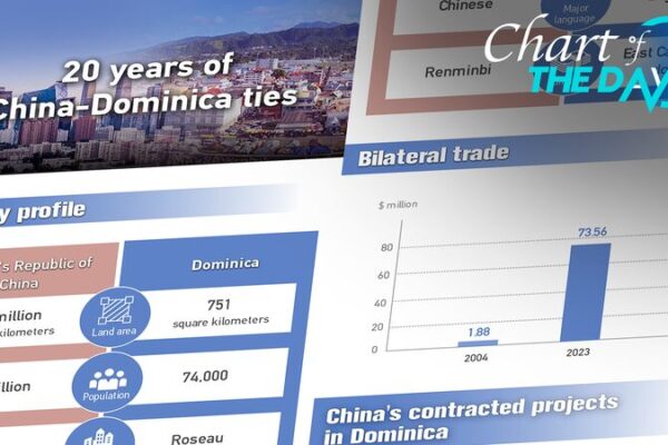 _China_y_Dominica_celebran_20_an_os_de_amistad_y_crecimiento_