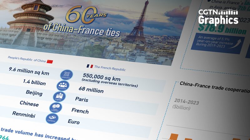China_y_Francia__60_an_os_de_amistad_rumbo_a_Pari_s_2024