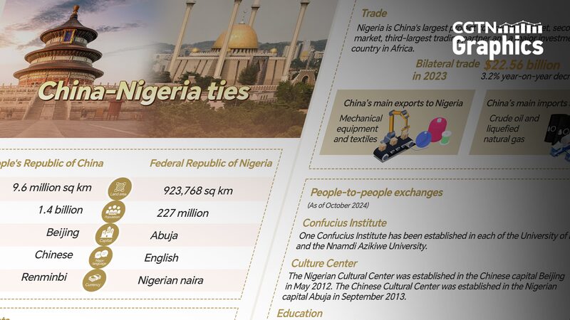 China_y_Nigeria_Forjan_Lazos_Ma_s_Fuertes__Nueva_Asociacio_n_Estrate_gica_y_Comercio_en_Crecimiento___