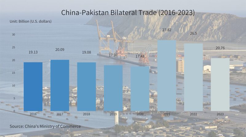 China_y_Pakista_n_fortalecen_lazos_comerciales_durante_la_visita_del_Primer_Ministro_Sharif__ video poster
