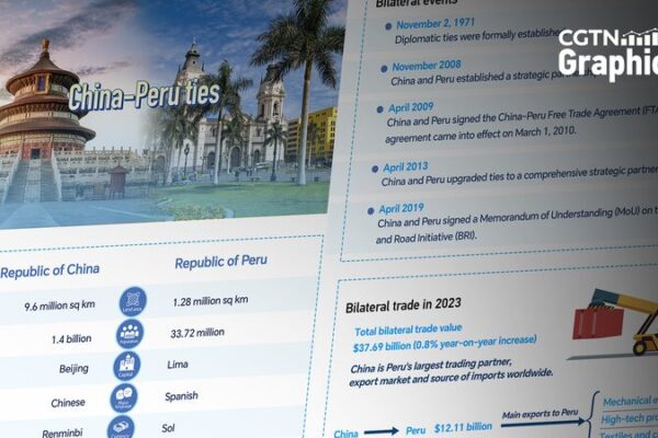China y Perú fortalecen lazos: ¡Cooperación al máximo nivel! 🇨🇳🇵🇪 China_y_Peru__fortalecen_lazos___Cooperacio_n_al_ma_ximo_nivel______
