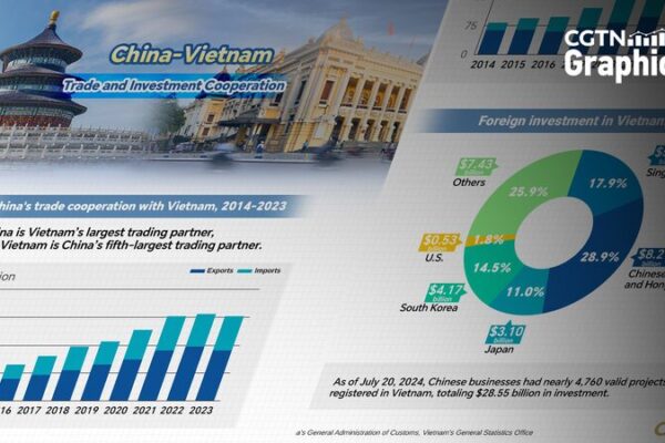 _China_y_Vietnam_Fortalecen_Vi_nculos_Comerciales____