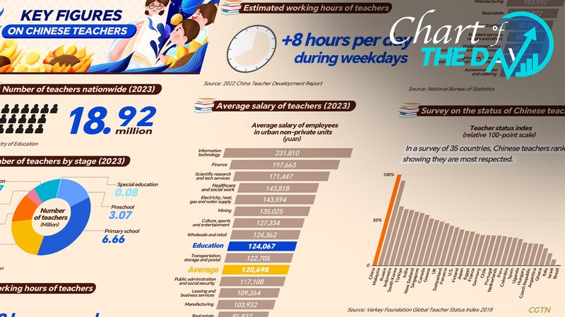Di_a_del_Maestro_en_China__5_Datos_Clave_Sobre_19_Millones_de_Educadores__