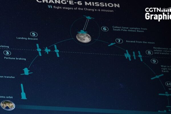 El_Chang_e_6_de_China_aterriza_en_el_lado_oculto_de_la_Luna___Que__sigue_en_la_exploracio_n_lunar_