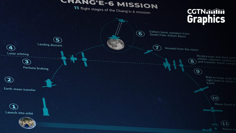El_Chang_e_6_de_China_aterriza_en_el_lado_oculto_de_la_Luna___Que__sigue_en_la_exploracio_n_lunar_