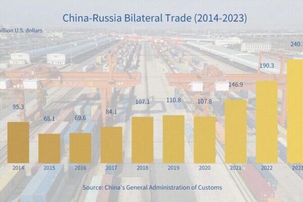 ¡El Comercio Entre China y Rusia Alcanza Niveles Récord: De $95.3 Mil Millones a $240 Mil Millones en una Década! _El_Comercio_Entre_China_y_Rusia_Alcanza_Niveles_Re_cord__De__95_3_Mil_Millones_a__240_Mil_Millones_en_una_De_cada_