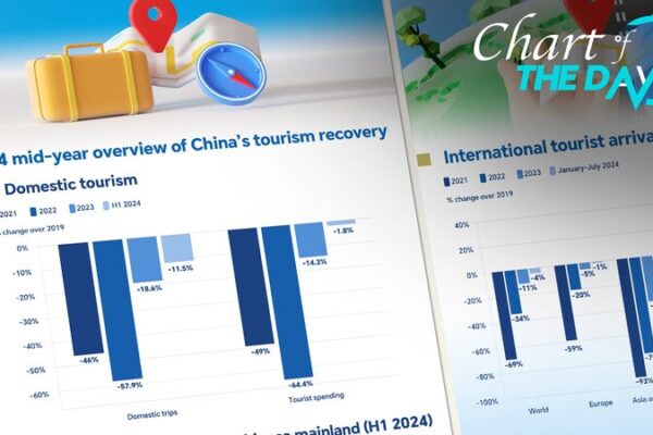 El auge del turismo en China impulsa el regreso de los viajes globales 🌏✈️ El_auge_del_turismo_en_China_impulsa_el_regreso_de_los_viajes_globales____