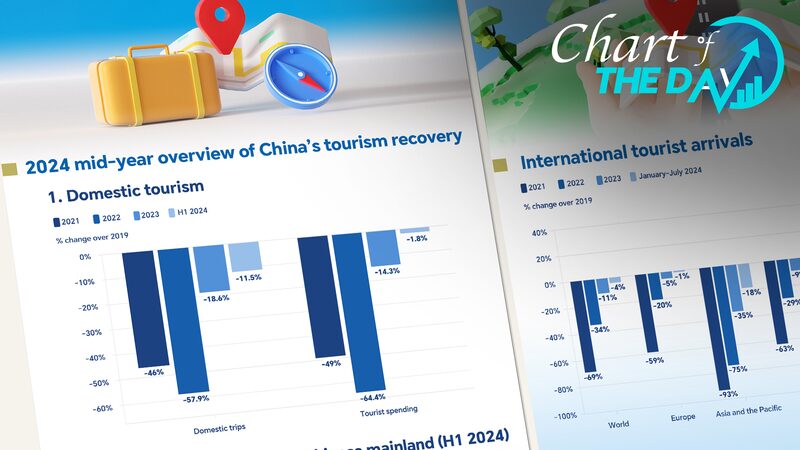 El_auge_del_turismo_en_China_impulsa_el_regreso_de_los_viajes_globales____