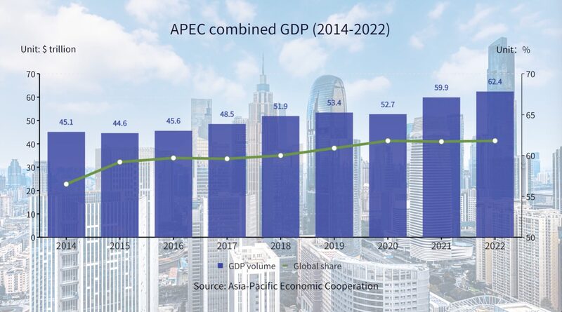 _El_auge_econo_mico_de_APEC__impulsando_ma_s_del_60__del_PIB_global____