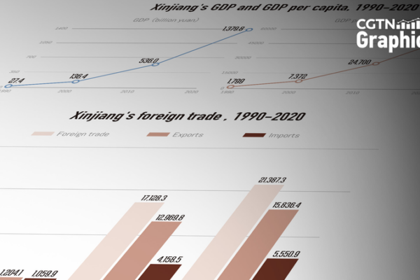 _El_auge_econo_mico_de_Xinjiang__liderando_el_crecimiento_de_China_en_2023___