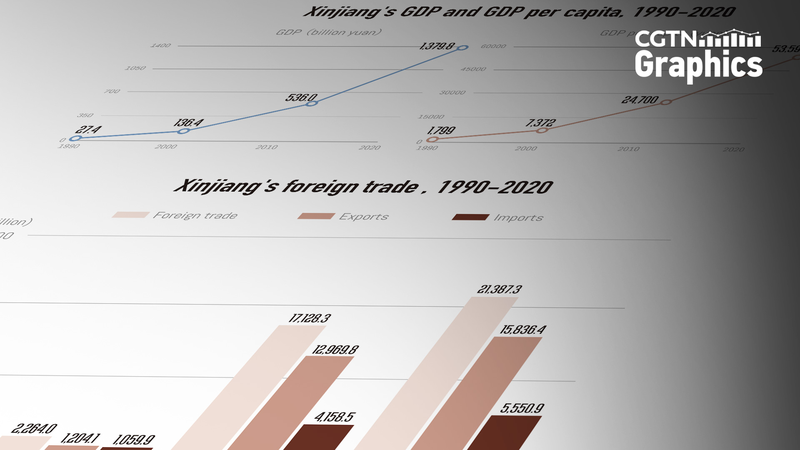 _El_auge_econo_mico_de_Xinjiang__liderando_el_crecimiento_de_China_en_2023___
