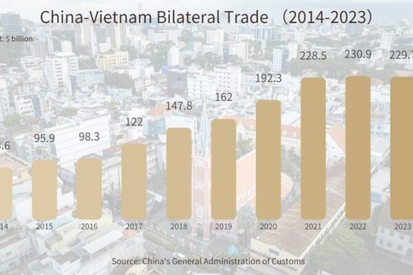 El_comercio_China_Vietnam_florece_durante_la_visita_de_Estado_de_To_Lam_____