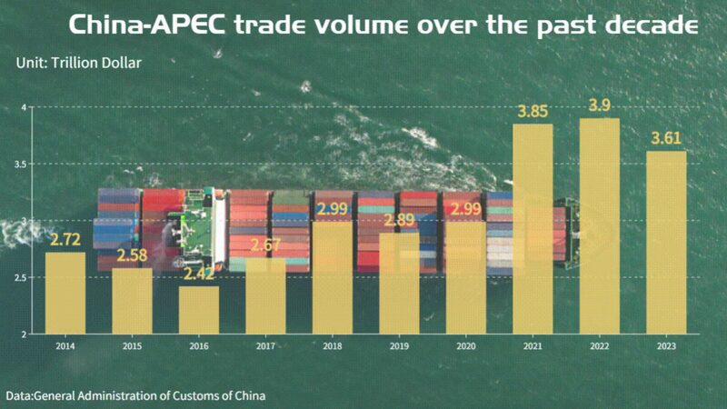 El_comercio_de_China_con_APEC_alcanza_nuevos_ma_ximos_en_2024___