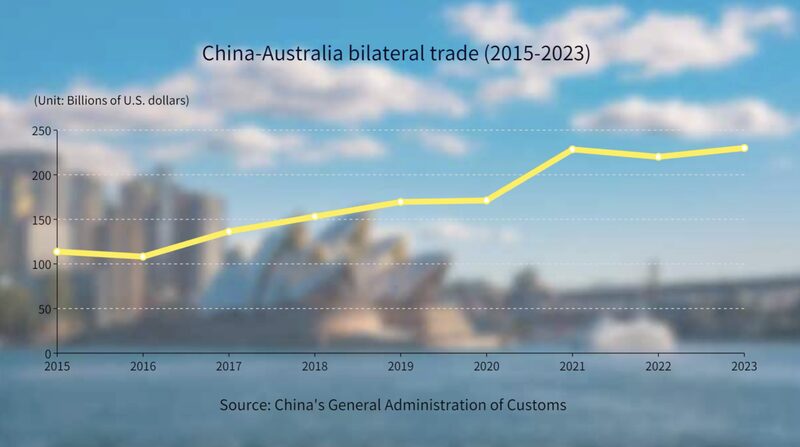 El_comercio_entre_China_y_Australia_en_aumento__fortaleciendo_lazos_para_un_futuro_ma_s_brillante___ video poster