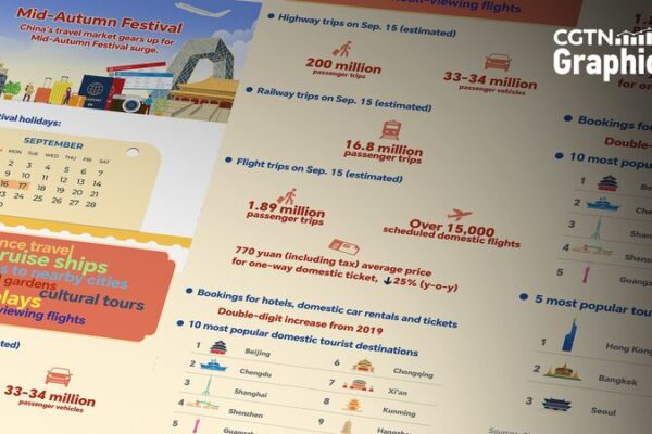 El_mercado_turi_stico_de_China_se_prepara_para_la_oleada_del_Festival_de_Medio_Oton_o