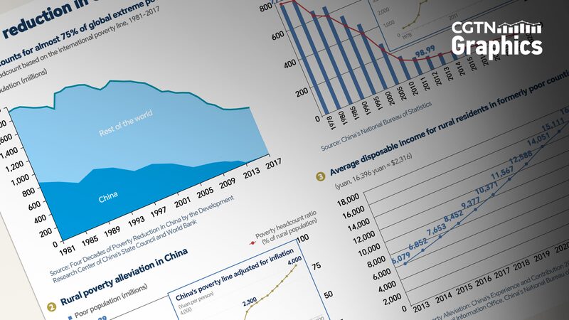 El_papel_sin_precedentes_de_China_en_la_reduccio_n_de_la_pobreza_global__800_millones_sacados_adelante