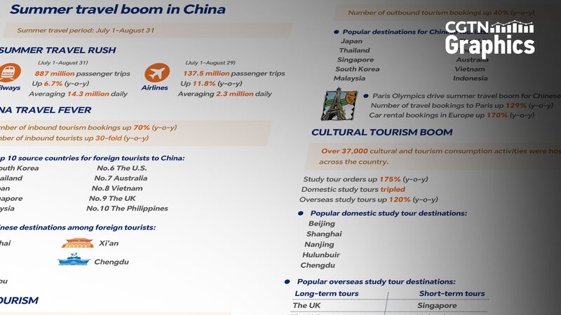 El_verano_de_turismo_en_China_se_dispara___Nu_meros_re_cord_en_movimiento____
