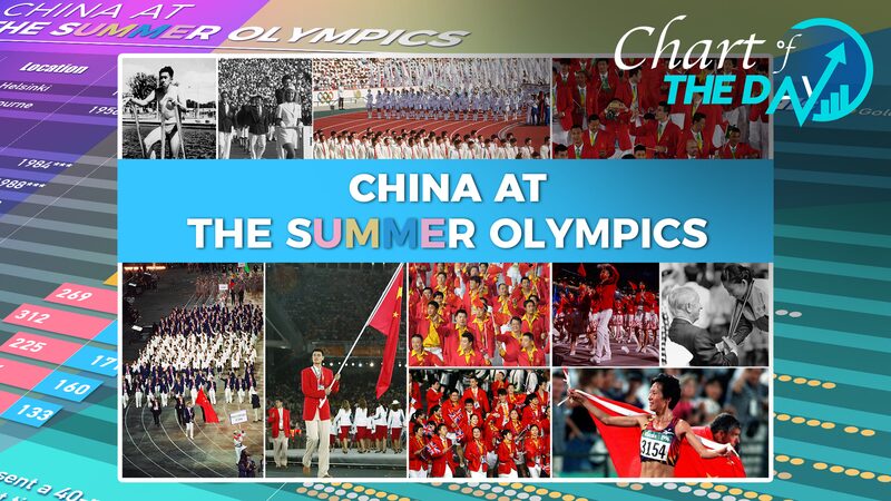 El_viaje_oli_mpico_de_China__De_Helsinki__52_a_Pari_s__24____